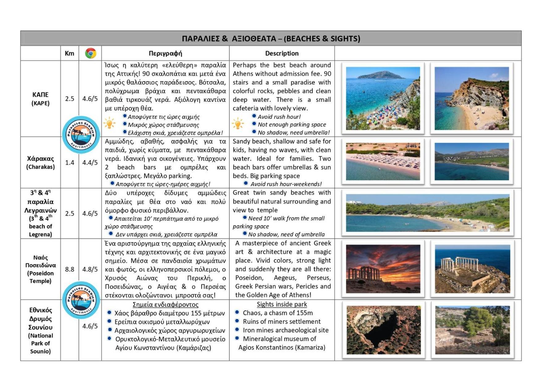 Patroclos Seaview ซูนิโอ ภายนอก รูปภาพ